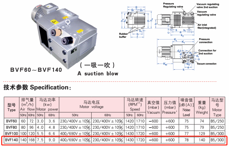 Vacuum Pump for Printing Machine